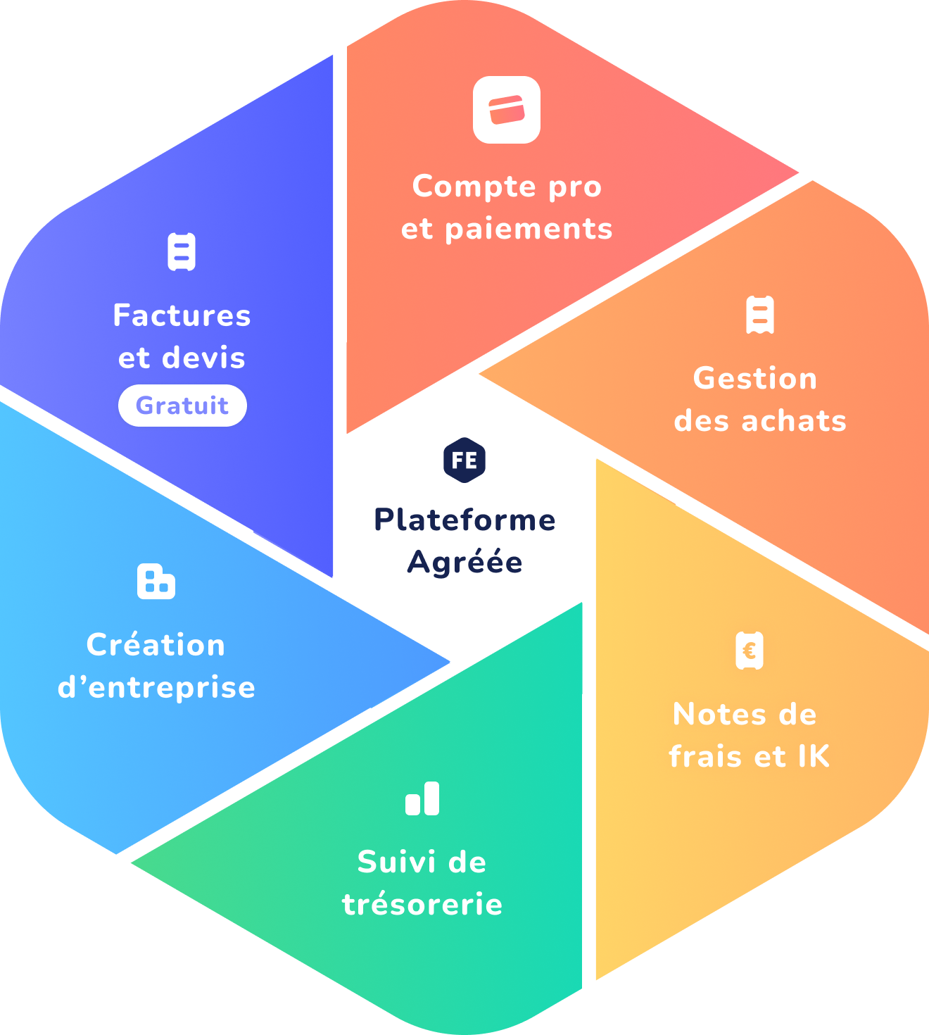 Toutes les fonctionnalités de Tiime - logiciel gratuit facturation électronique